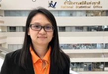 คุณฐิติมา ปานศรี จบปริญญาโท ปีการศึกษา 2562